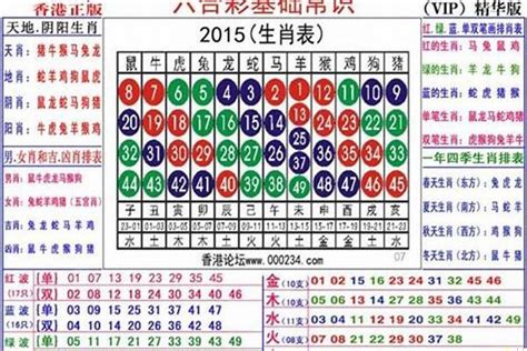 1955年屬什麼生肖|1955年属什么的生肖 1955属什么生肖今年多大了